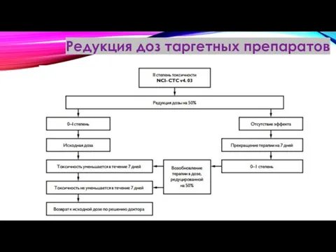 Редукция доз таргетных препаратов