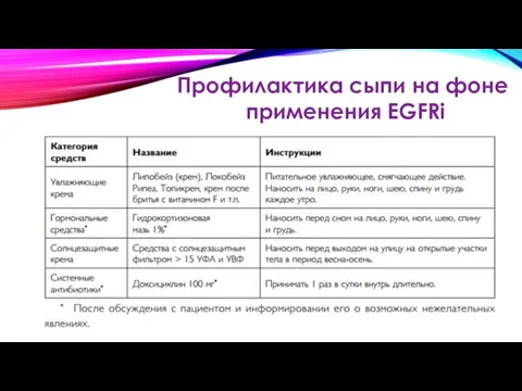 Профилактика сыпи на фоне применения EGFRi