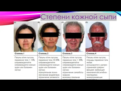 Степени кожной сыпи