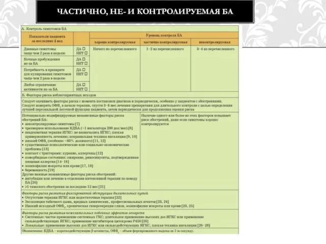 ЧАСТИЧНО, НЕ- И КОНТРОЛИРУЕМАЯ БА