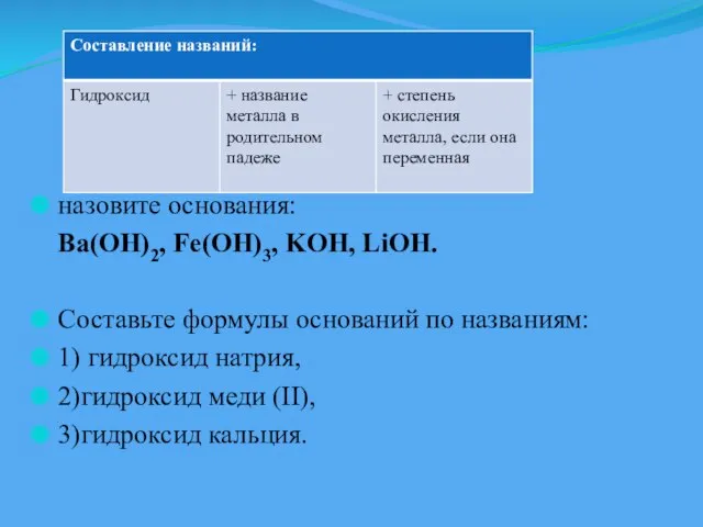 назовите основания: Ba(OH)2, Fe(OH)3, KOH, LiOH. Составьте формулы оснований по названиям: 1)