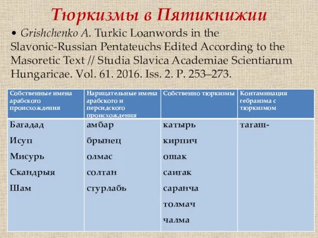 Тюркизмы в Пятикнижии • Grishchenko A. Turkic Loanwords in the Slavonic-Russian Pentateuchs