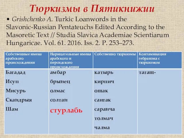 Тюркизмы в Пятикнижии • Grishchenko A. Turkic Loanwords in the Slavonic-Russian Pentateuchs