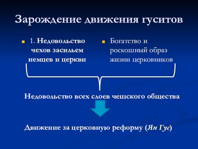 Зарождение движения гуситов 1. Недовольство чехов засильем немцев и церкви Богатство и