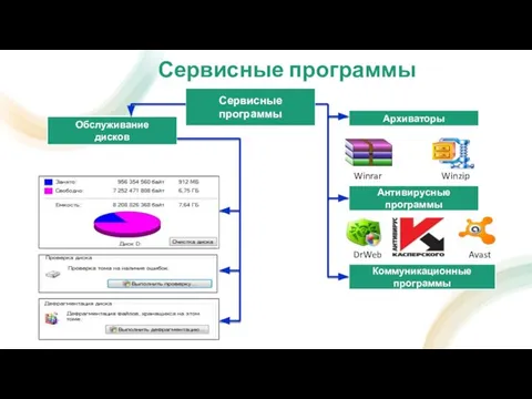 Сервисные программы Сервисные программы Обслуживание дисков Winrar Winzip Архиваторы Антивирусные программы Коммуникационные программы DrWeb Avast