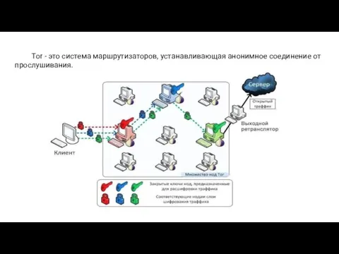 Tor - это система маршрутизаторов, устанавливающая анонимное соединение от прослушивания.