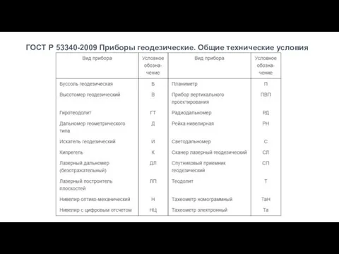 ГОСТ Р 53340-2009 Приборы геодезические. Общие технические условия