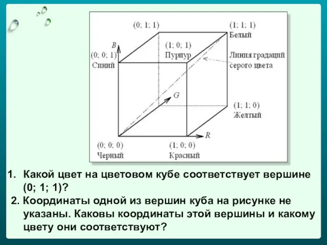 Какой цвет на цветовом кубе соответствует вершине (0; 1; 1)? 2. Координаты