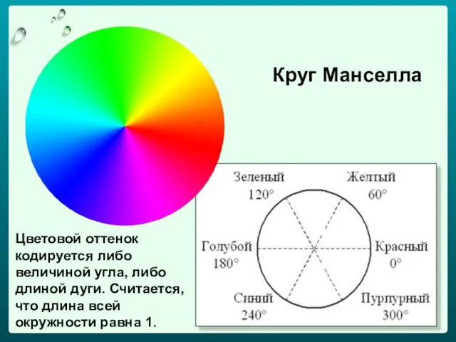 Круг Манселла Цветовой оттенок кодируется либо величиной угла, либо длиной дуги. Считается,