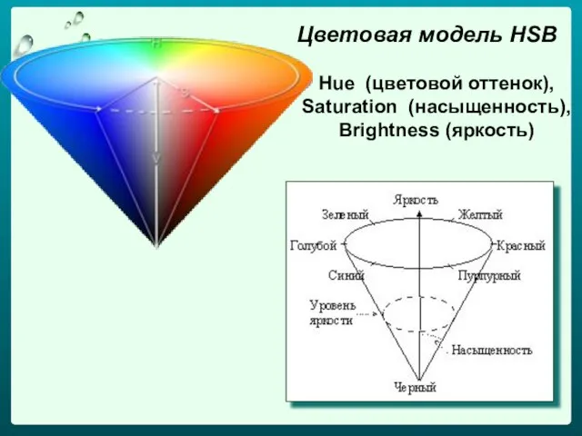 Цветовая модель HSB Hue (цветовой оттенок), Saturation (насыщенность), Brightness (яркость)