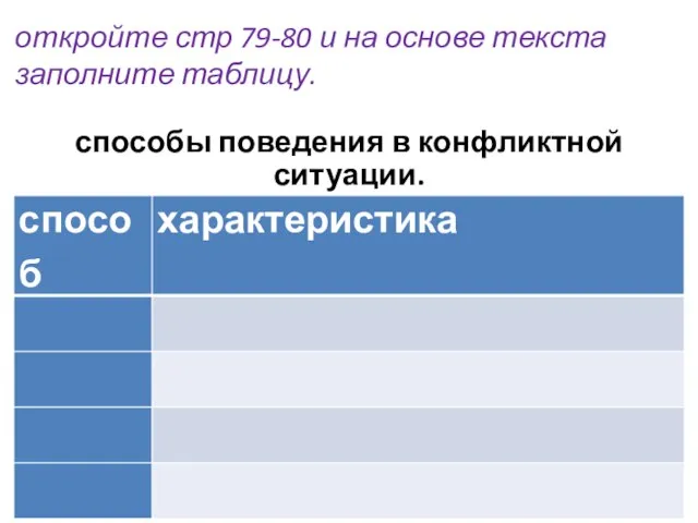 откройте стр 79-80 и на основе текста заполните таблицу. способы поведения в конфликтной ситуации.