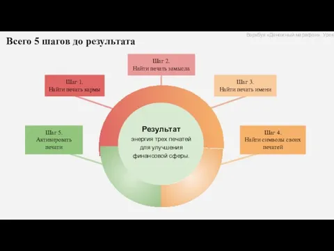 Всего 5 шагов до результата Воркбук «Денежный марафон». Урок 1 Шаг 1.