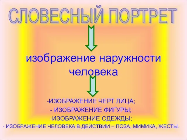 СЛОВЕСНЫЙ ПОРТРЕТ изображение наружности человека ИЗОБРАЖЕНИЕ ЧЕРТ ЛИЦА; ИЗОБРАЖЕНИЕ ФИГУРЫ; ИЗОБРАЖЕНИЕ ОДЕЖДЫ;