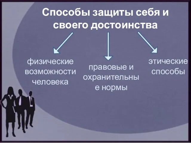 Способы защиты себя и своего достоинства физические возможности человека правовые и охранительные нормы этические способы