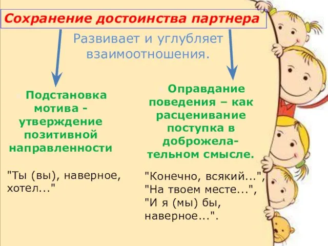 Сохранение достоинства партнера Развивает и углубляет взаимоотношения. ✵ Подстановка мотива - утверждение