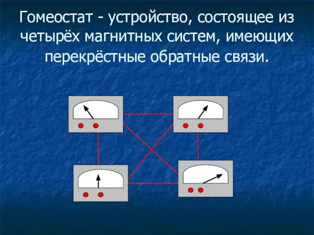 Гомеостат - устройство, состоящее из четырёх магнитных систем, имеющих перекрёстные обратные связи.