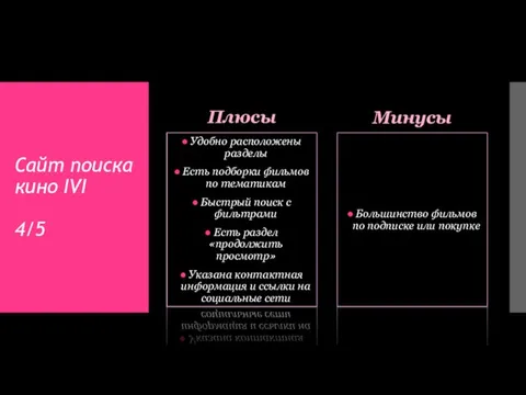 Сайт поиска кино IVI 4/5 Плюсы Удобно расположены разделы Есть подборки фильмов