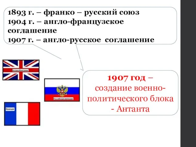 1893 г. – франко – русский союз 1904 г. – англо-французское соглашение