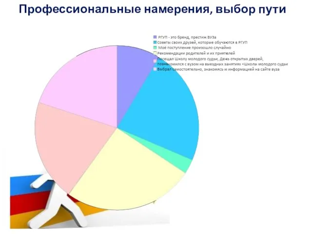 Профессиональные намерения, выбор пути