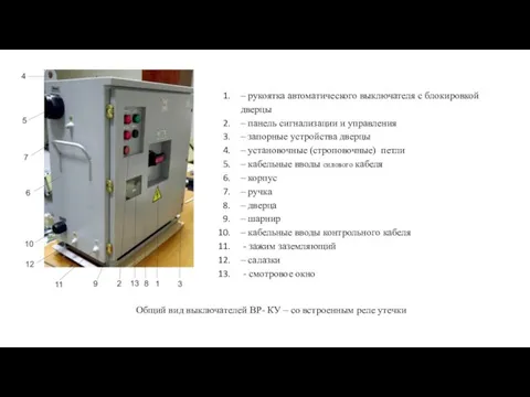 – рукоятка автоматического выключателя с блокировкой дверцы – панель сигнализации и управления