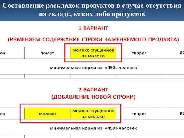 Составление раскладок продуктов в случае отсутствия на складе, каких либо продуктов