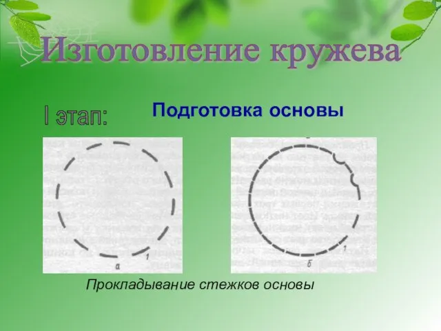 Изготовление кружева I этап: Подготовка основы Прокладывание стежков основы