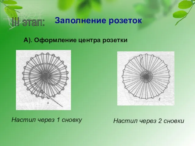 III этап: Заполнение розеток А). Оформление центра розетки Настил через 1 сновку Настил через 2 сновки