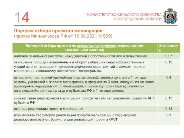 14 МИНИСТЕРСТВО СЕЛЬСКОГО ХОЗЯЙСТВА НОВГОРОДСКОЙ ОБЛАСТИ Порядок отбора проектов мелиорации (приказ Минсельхоза