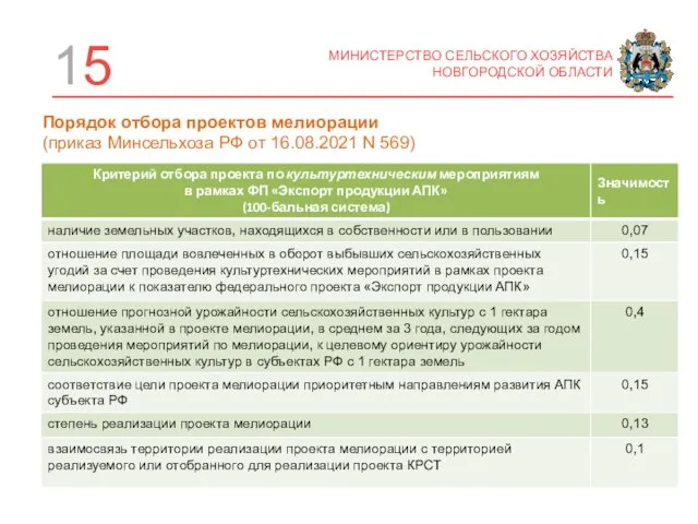 15 МИНИСТЕРСТВО СЕЛЬСКОГО ХОЗЯЙСТВА НОВГОРОДСКОЙ ОБЛАСТИ Порядок отбора проектов мелиорации (приказ Минсельхоза