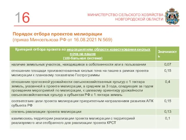 16 МИНИСТЕРСТВО СЕЛЬСКОГО ХОЗЯЙСТВА НОВГОРОДСКОЙ ОБЛАСТИ Порядок отбора проектов мелиорации (приказ Минсельхоза