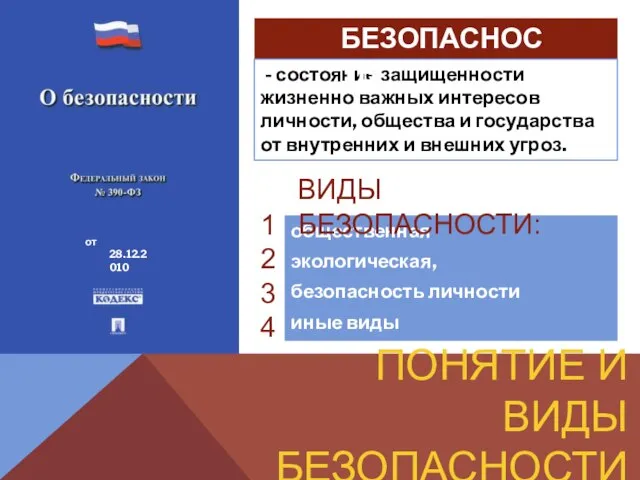 ПОНЯТИЕ И ВИДЫ БЕЗОПАСНОСТИ общественная экологическая, безопасность личности иные виды - состояние