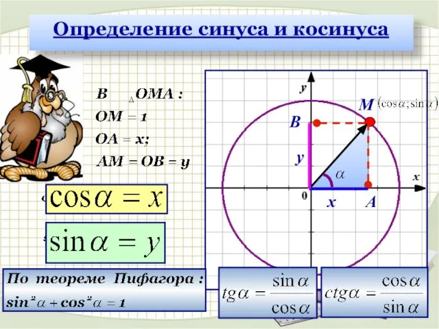 x y A B M Определение синуса и косинуса