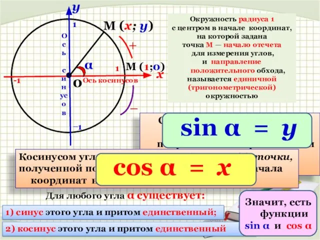 х у 0 Окружность радиуса 1 с центром в начале координат, на