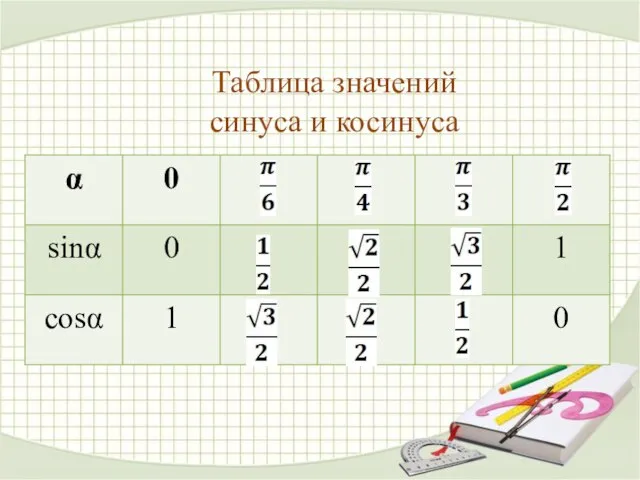 Таблица значений синуса и косинуса