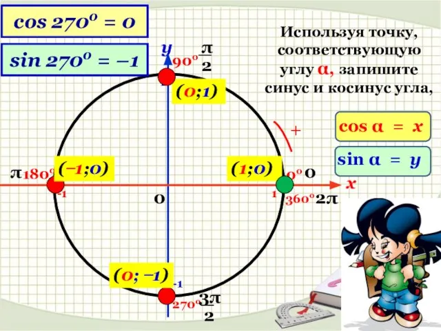 x y 1 -1 1 -1 0 (1;0) (0;1) ( ̶ 1;0)