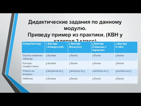 Дидактические задания по данному модулю. Приведу пример из практики. (КВН у кадетов 7 класс)