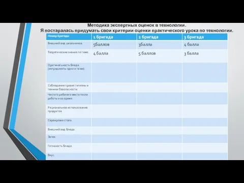 Методика экспертных оценок в технологии. Я постаралась придумать свои критерии оценки практического урока по технологии.