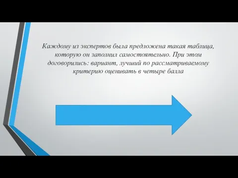 Каждому из экспертов была предложена такая таблица, которую он заполнил самостоятельно. При