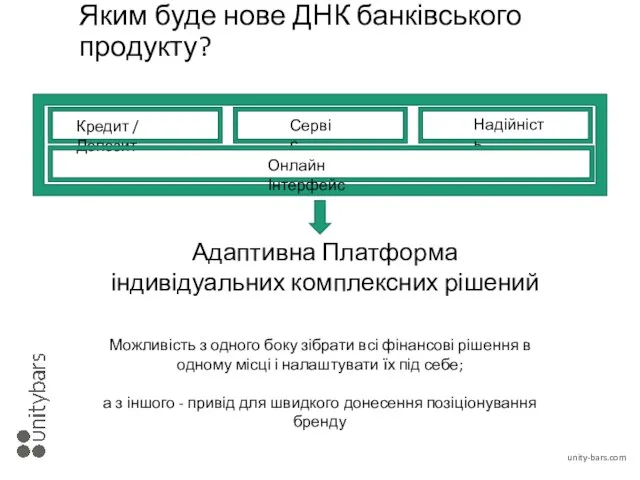 Яким буде нове ДНК банківського продукту? Кредит / Депозит Сервіс Надійність Адаптивна