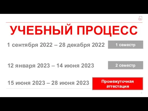 УЧЕБНЫЙ ПРОЦЕСС 1 сентября 2022 – 28 декабря 2022 12 января 2023