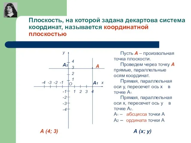 Плоскость, на которой задана декартова система координат, называется координатной плоскостью Пусть А