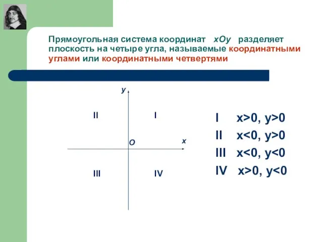 Прямоугольная система координат хОу разделяет плоскость на четыре угла, называемые координатными углами