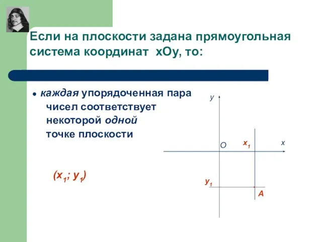 (х1; у1) у х О х1 у1 А Если на плоскости задана