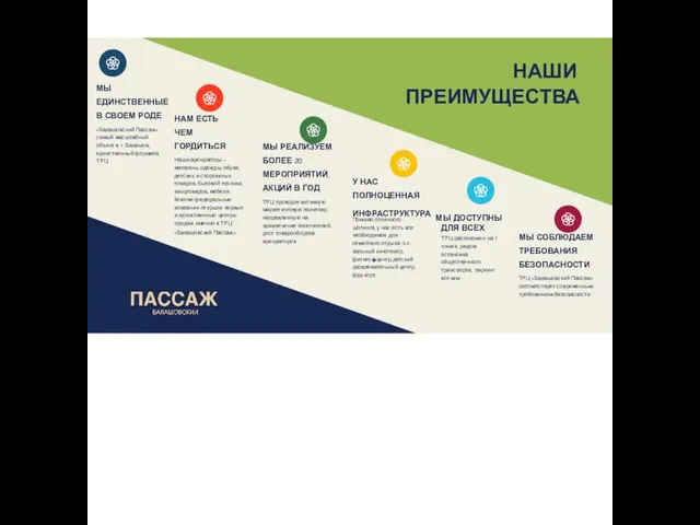 МЫ СОБЛЮДАЕМ ТРЕБОВАНИЯ БЕЗОПАСНОСТИ ТРЦ «Балашовский Пассаж» соответствует современным требованиям безопасности. НАШИ