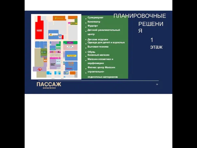 ПЛАНИРОВОЧНЫЕ РЕШЕНИЯ 1 этаж 05 Супермаркет Кинотеатр Фудкорт Детский развлекательный центр Детские