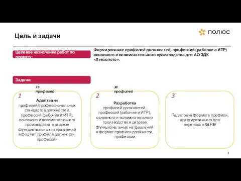 Цель и задачи Целевое назначение работ по проекту: Формирование профилей должностей, профессий