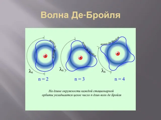 Волна Де-Бройля