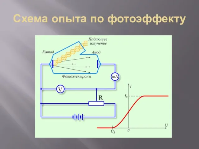 Схема опыта по фотоэффекту