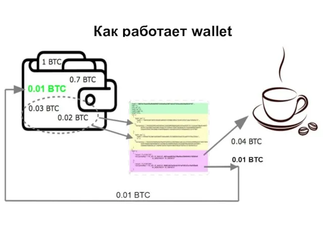 Как работает wallet