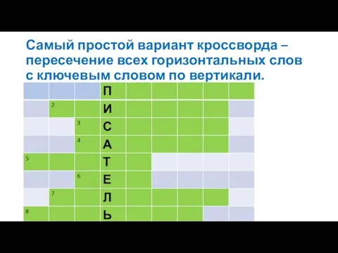 Самый простой вариант кроссворда – пересечение всех горизонтальных слов с ключевым словом по вертикали.